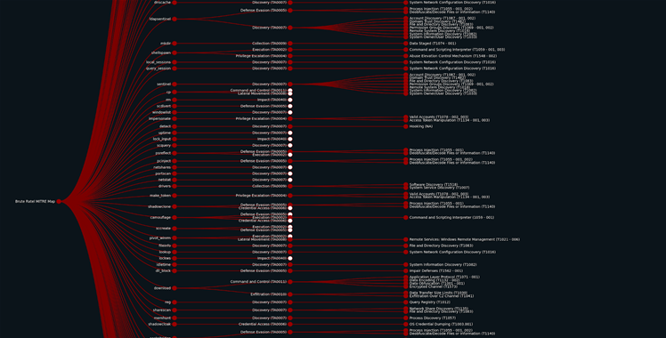Threat actors abuse penetration testing tool for attacks