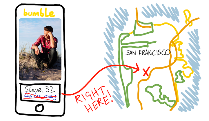 Popular dating app Bumble leaked users' exact location
