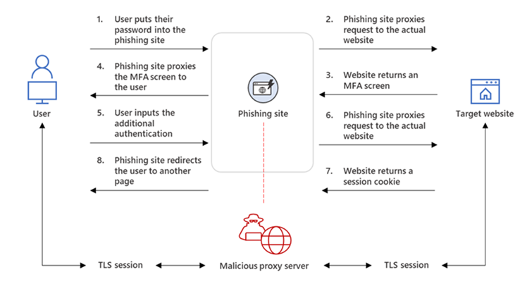 Slick new phishing-as-a-service kit emerges