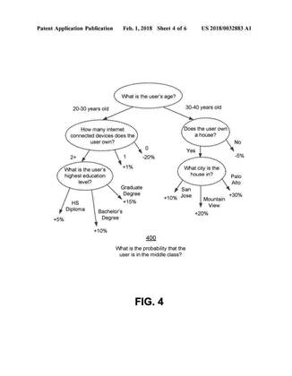 Facebook patents solution to predict how rich or poor you are