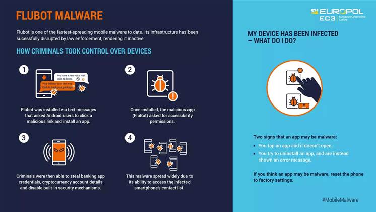 Global police operation takes down Flubot infrastructure