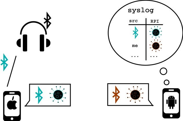 Privacy-busting contact tracing data logged on Android