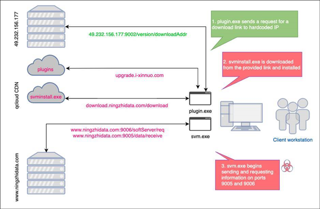 Mandatory Chinese tax app updates to remove backdoor