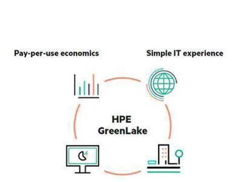 Google Cloud picks HPE GreenLake for hybrid offering