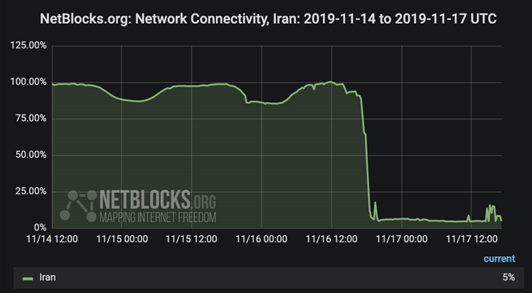 Internet shutdown for Iran amidst nationwide protests