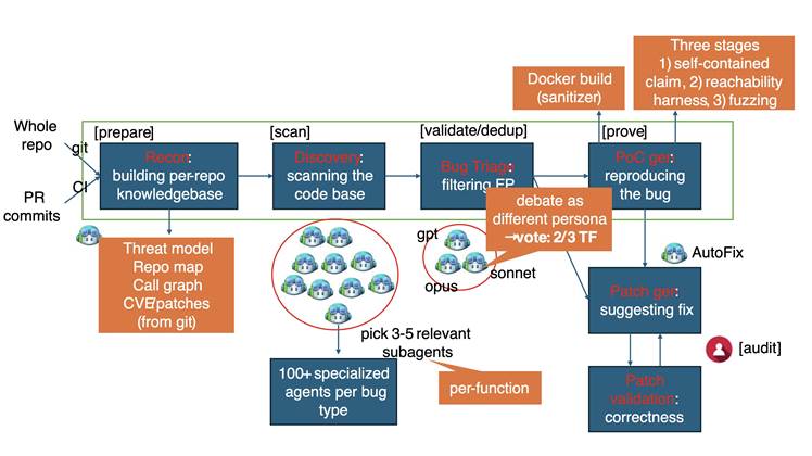 Microsoft's MDASH AI vulnerability scanner identifies significant Windows vulnerabilities