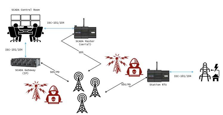 Researchers poke further holes in TETRA encrypted wireless comms 2 Researchers poke further holes in TETRA encrypted wireless comms