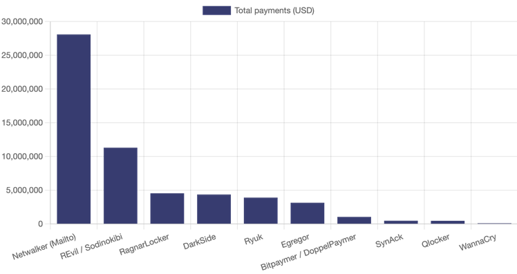 Crowdsourced ransomware payments tracker launched