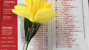 Arsenal and Cardiff pay tribute Emiliano Sala