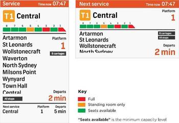 Sydney Trains brings real-time occupancy data to stations