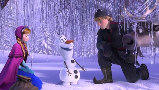 How Well Do You Know Frozen?