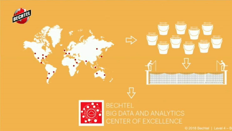 Bechtel Ranking Bechtel makes a game of its billion-dollar build projects - iTnews