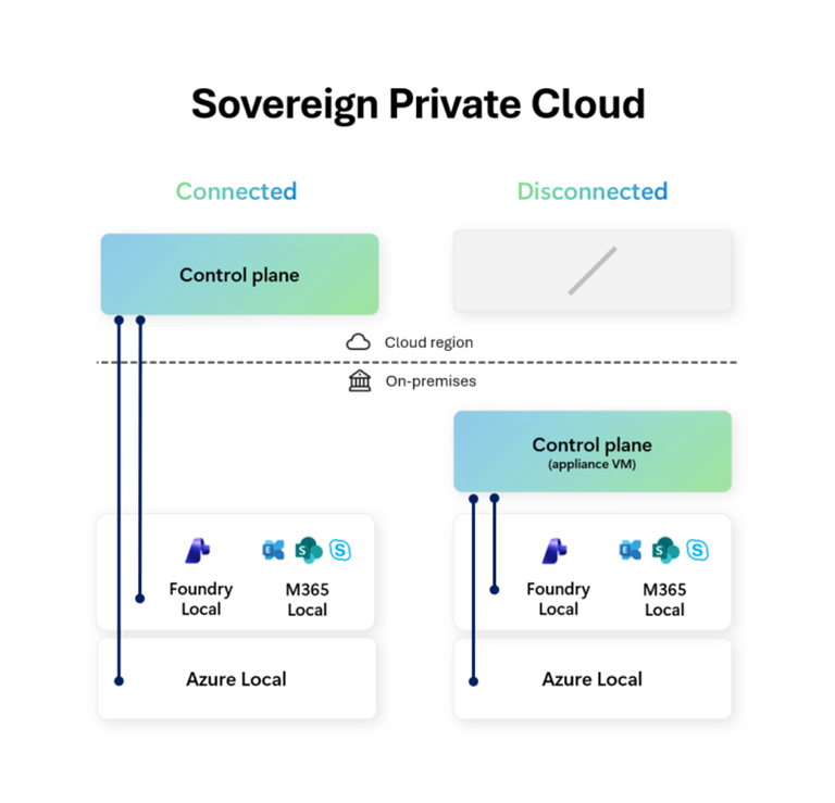 Microsoft introduces disconnected local instances of Azure, MS365 and ...