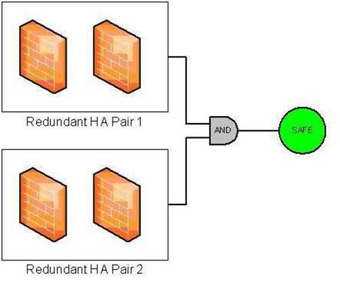 Firewall Image Dual Multi-layer dual firewall topologies - Security - iTnews
