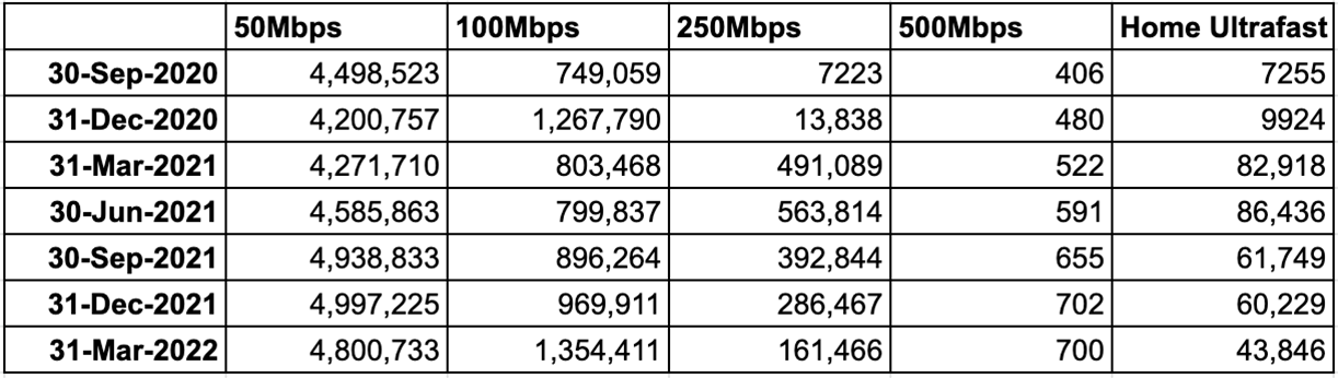 250Mbps dan pertumbuhan gigabit NBN Co akhirnya jelas – Telco/ISP