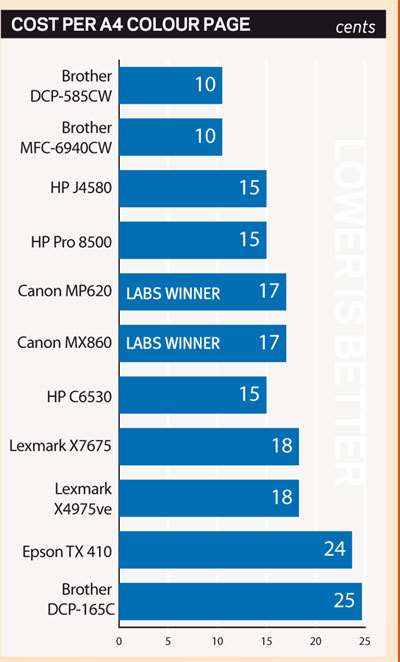 Canon Pixma Comparison Chart